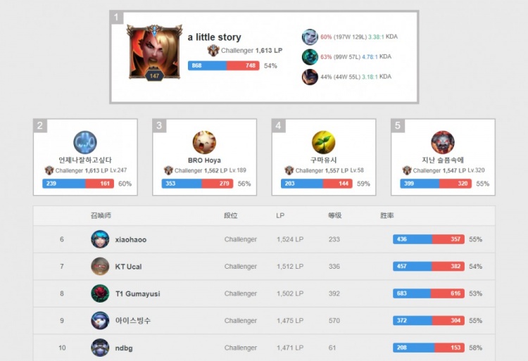 综上所述 综上所述